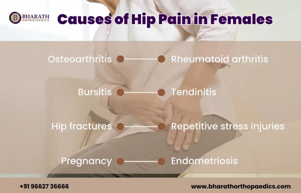 3 Common Causes Of Hip Pain In Females Best Treatment