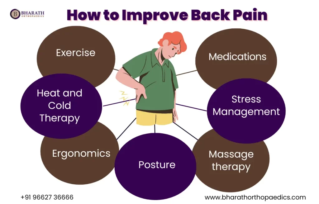 How to Improve Back Pain | Bharath Orthopaedics