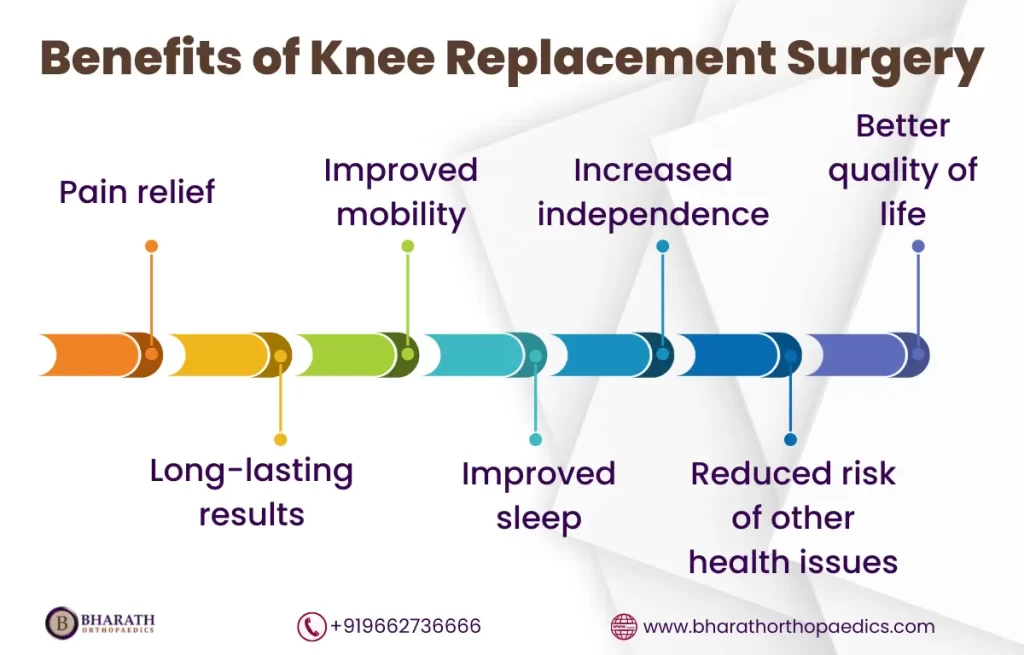 Types of Knee Replacement Surgery | Bharath Orthopaedics