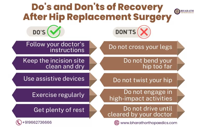 Recovery from Hip Replacement | Bharath Orthopaedics