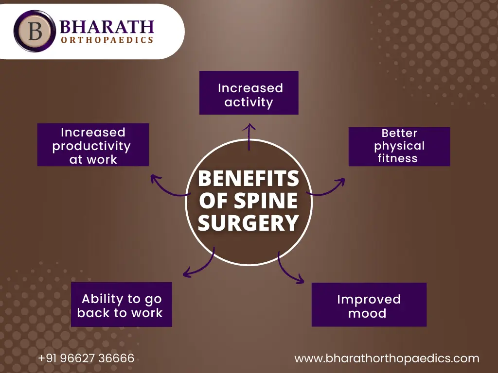 spine surgery in chennai | Bharath Orthopaedics