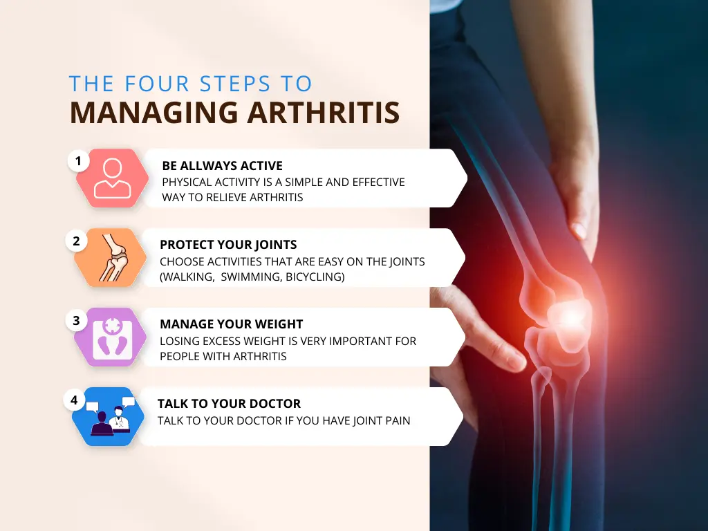 Best Arthritis Doctors in Chennai | Bharath Orthopaedics