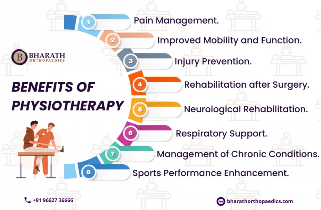 Physiotherapy in Chennai | Bharath Orthopaedics