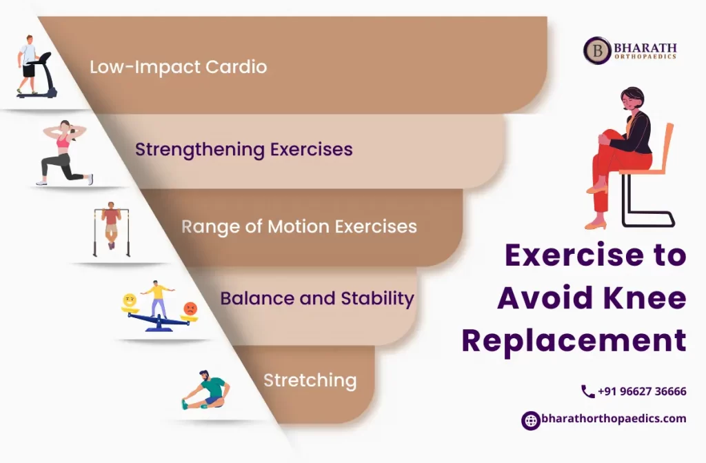 Exercises to Avoid in Knee Pain | Bharath Orthopaedics