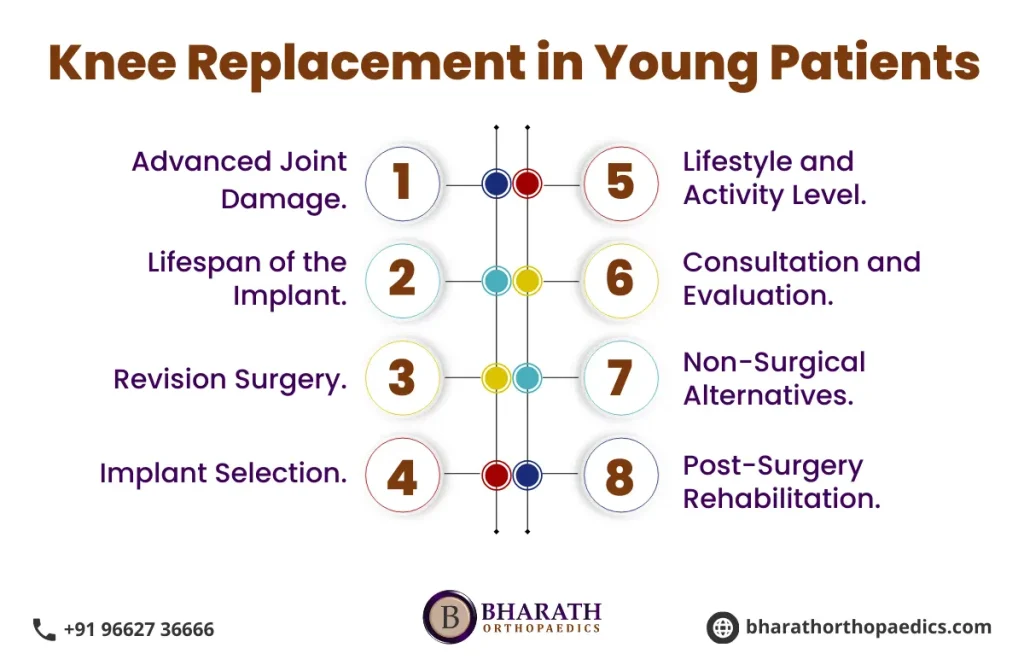 Knee Replacement in Young Patients | Bharath Orthopaedics