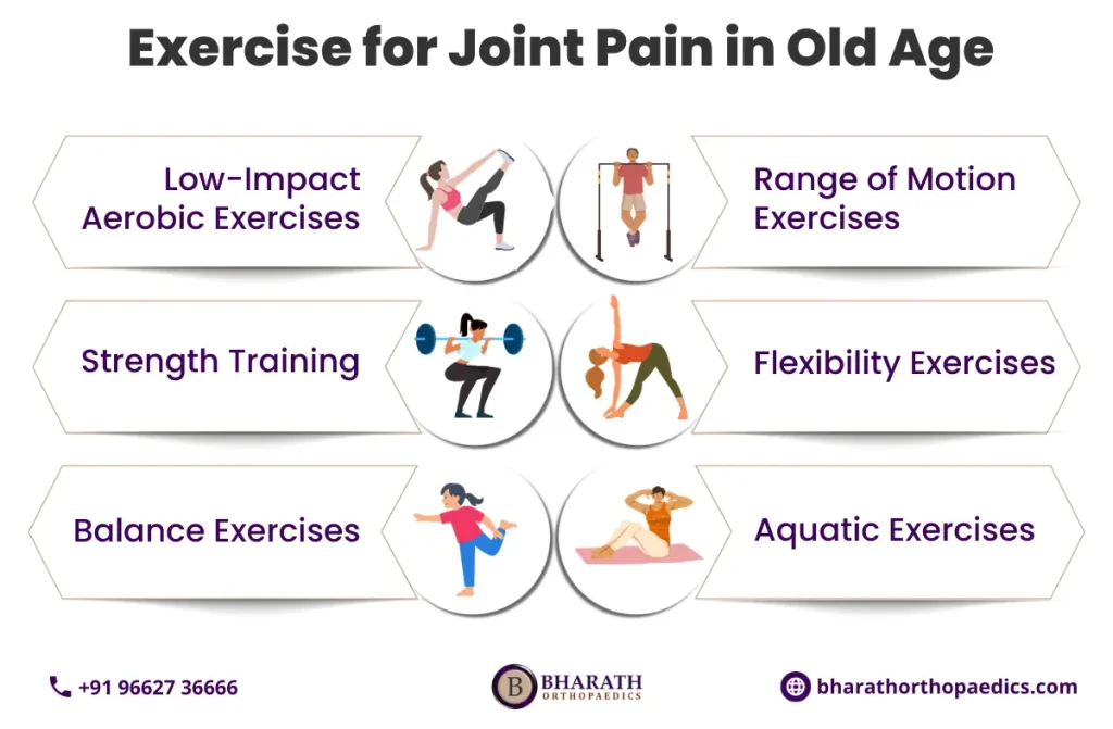Exercise for Joint Pain in Old Age | Bharath Orthopaedics