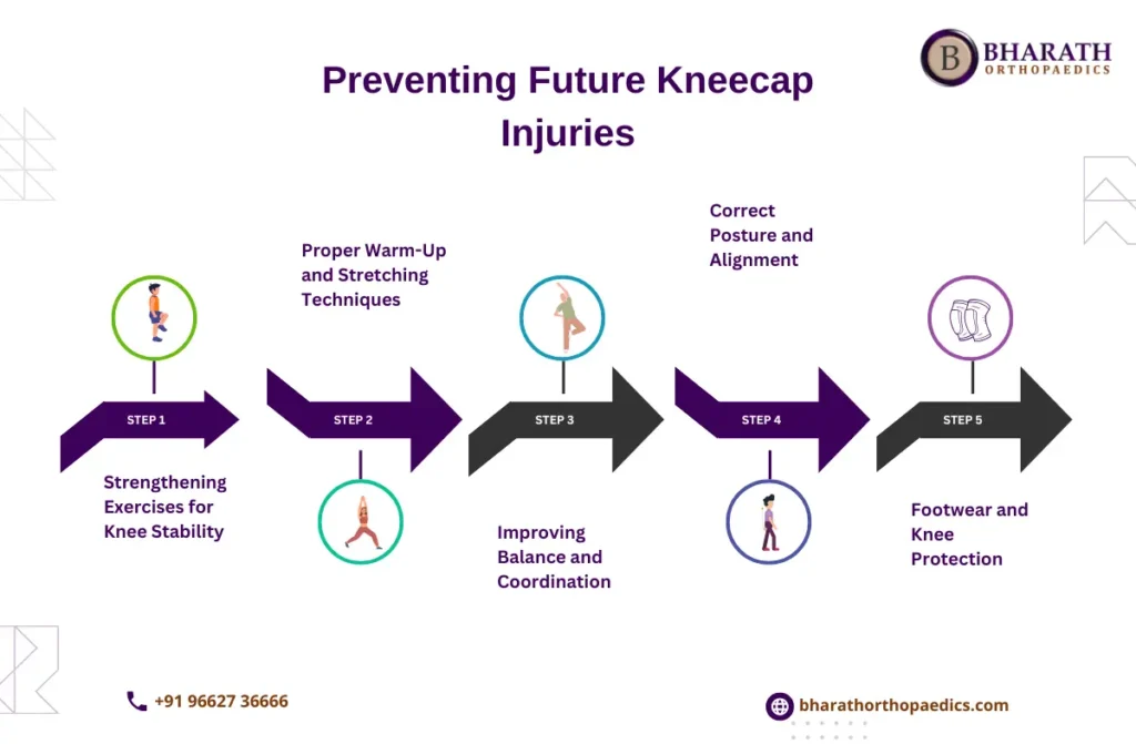 fractured kneecap treatment