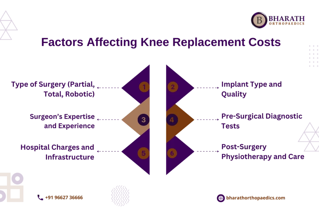 Knee Replacement Surgery Cost in Chennai