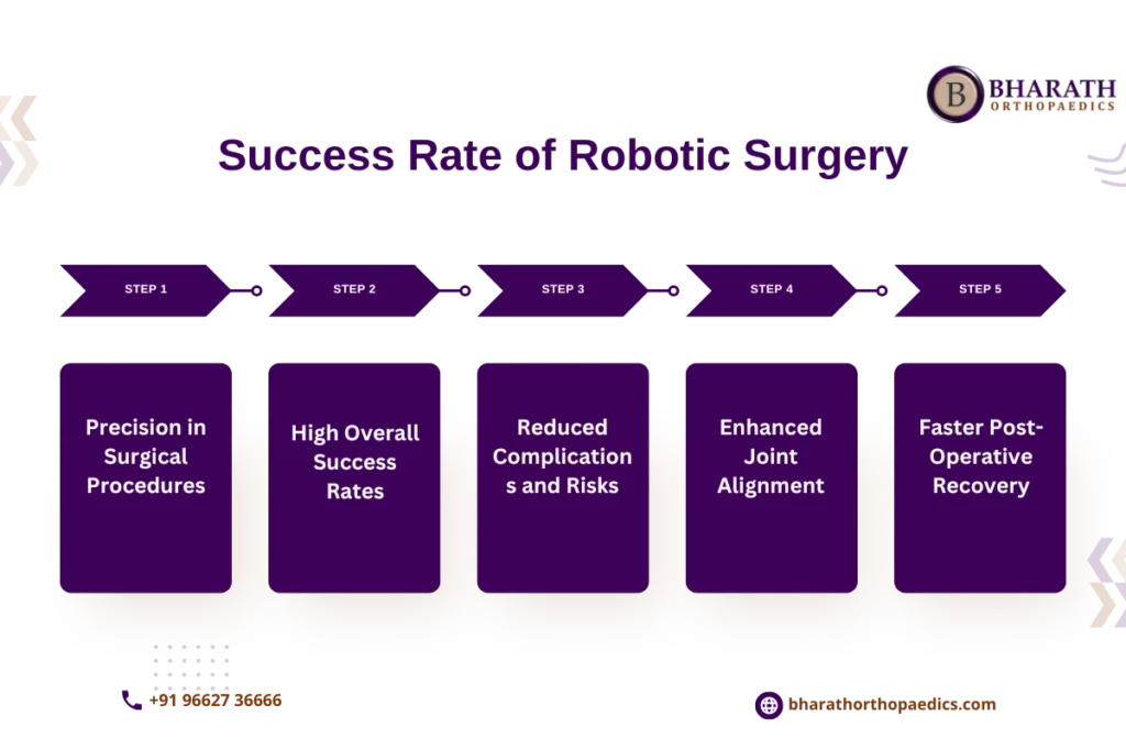 Robotic Surgery in Chennai