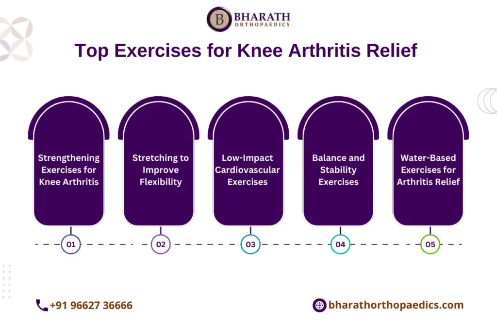 Knee Arthritis Exercises to Avoid